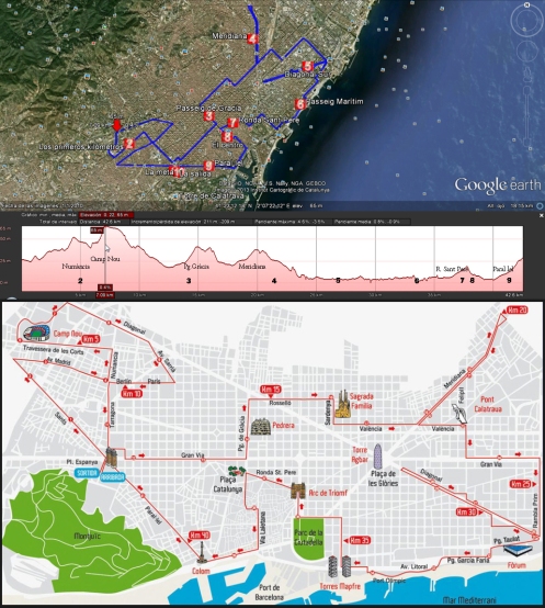 Recorregut i perfil de la Marató de Barcelona 2013